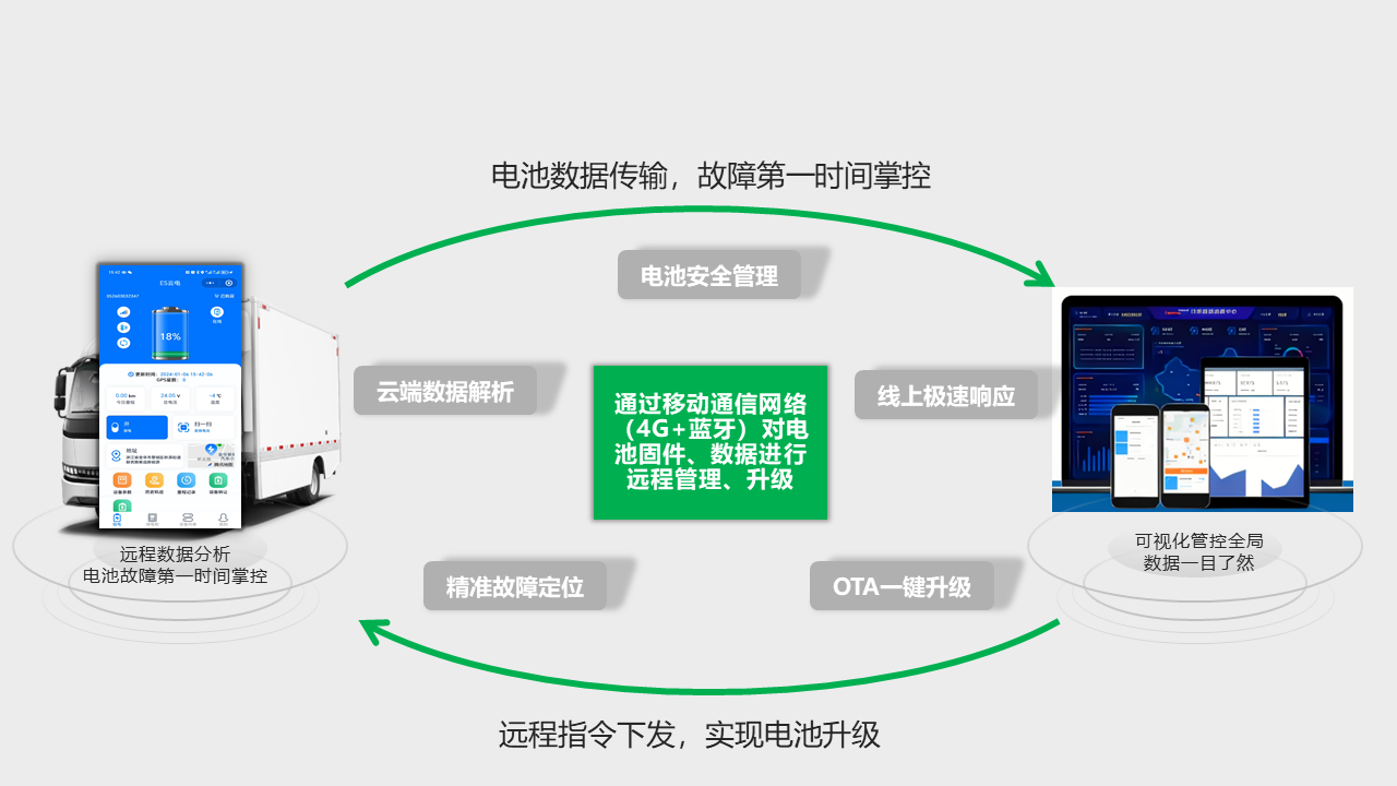 yobo体育在线登录入口